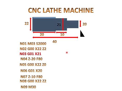 cnc turning machine programming PDF